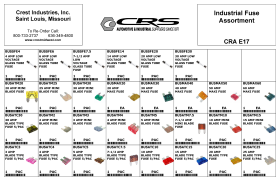 INDUSTRIAL FUSE ASSORTMENT