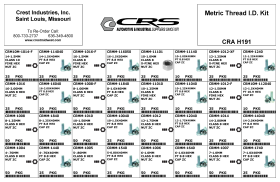 METRIC ID KIT