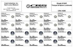 GD8 SAE TORQUE & NYLON LOCK NUTS