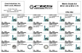 INDUSTRIAL 12MM-1.75 & 1.5