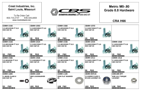 METRIC M5-.80 GRADE 8.8 HARDWARE