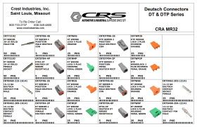 DEUTSCH CONNECTORS DT & DTP SERIES