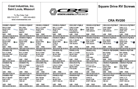 PAN QUAD SCREW 40 HOLE BIN ASSORTMENT