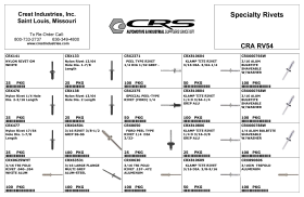 SPECIALTY RIVETS