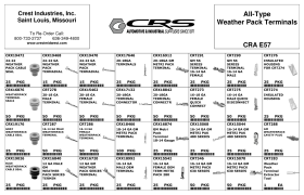 ALL TYPE WEATHER PACK TERMINALS