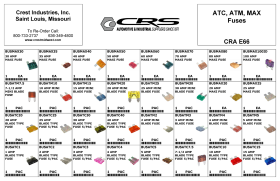FUSE ASSORTMENT